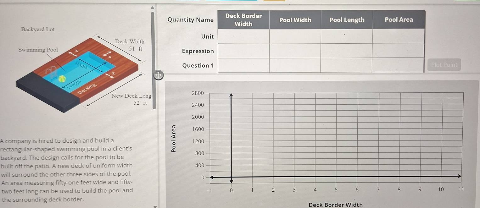 Backyard Lot 
Deck Width 
Swimming Pool 51 ft
Point 
Length 
Decking 
New Deck Leng
52 ft
A company is hired to design and build a 
rectangular-shaped swimming pool in a client's 
backyard. The design calls for the pool to be 
built off the patio. A new deck of uniform width 
will surround the other three sides of the pool. 
An area measuring fifty-one feet wide and fifty-
two feet long can be used to build the pool and 
the surrounding deck border. 
Deck Border Width