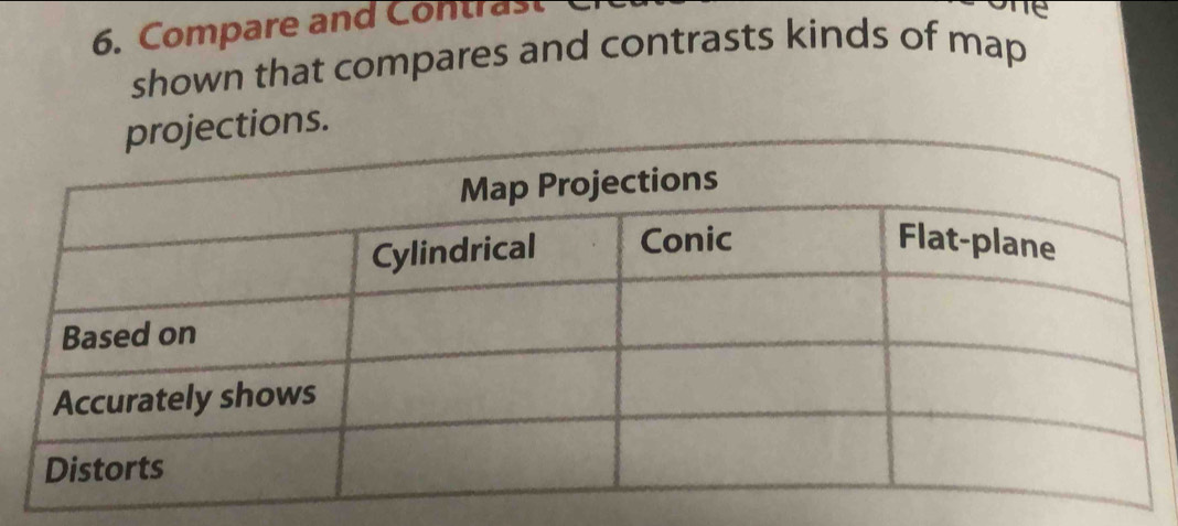 Compare and Contrast 
one 
shown that compares and contrasts kinds of map 
ons.