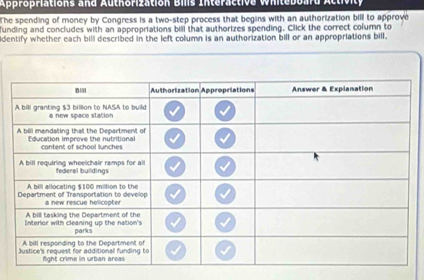 Appropriations and Authorization Bills Interactive Whiteboard Activity 
The spending of money by Congress is a two-step process that begins with an authorization bill to approve 
funding and concludes with an appropriations bill that authorizes spending. Click the correct column to 
identify whether each bill described in the left column is an authorization bill or an appropriations bill.