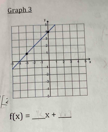 Graph 3 
2
f(x)= _  X+ _