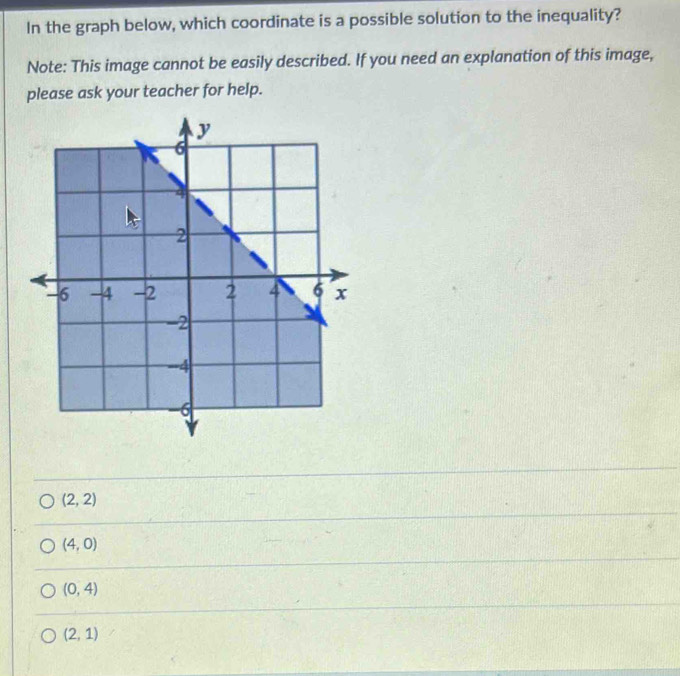 In the graph below, which coordinate is a possible solution to the inequality?
Note: This image cannot be easily described. If you need an explanation of this image,
please ask your teacher for help.
(2,2)
(4,0)
(0,4)
(2,1)