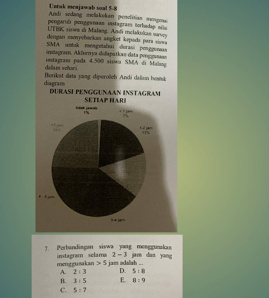 Untuk menjawab soal 5-8
Andi sedang melakukan penelitian mengenai
pengaruh penggunaan instagram terhadap nilai
UTBK siswa di Malang. Andi melakukan survey
dengan menyebarkan angket kepada para siswa
SMA untuk mengetahui durasi penggunaan
instagram. Akhirnya didapatkan data penggunaan
instagram pada 4.500 siswa SMA di Malang
dalam sehari.
Berikut data yang diperoleh Andi dalam bentuk
diagram
DURASI PENGGUNAAN INSTAGRAM
7. Perbandingan siswa yang menggunakan
instagram selama 2- - 3 jam dan yang
menggunakan 5 jam adalah ...
A. 2:3 D. 5:8
B. 3:5 E. 8:9
C. 5:7