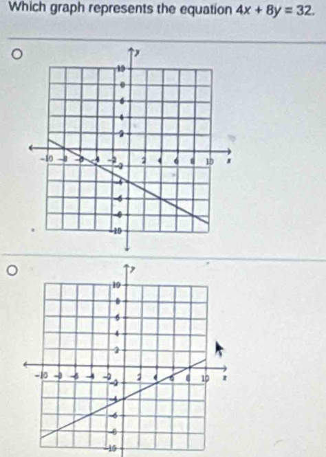 Which graph represents the equation 4x+8y=32. 
。
10