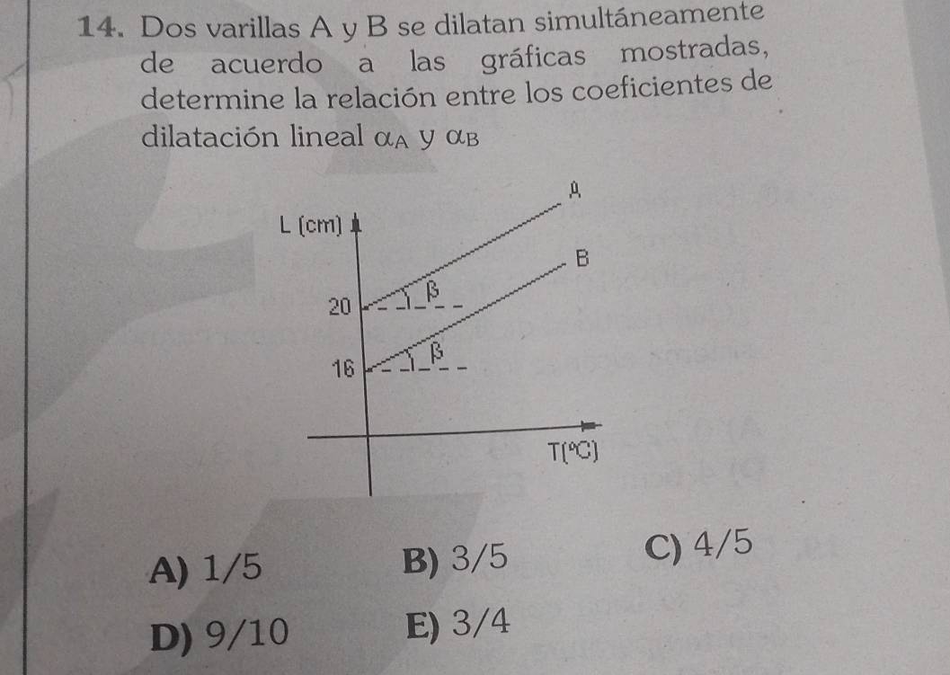 Dos varillas A y B se dilatan simultáneamente
de acuerdo a las gráficas mostradas,
determine la relación entre los coeficientes de
dilatación lineal alpha _A y alpha _B
A) 1/5 B) 3/5 C) 4/5
D) 9/10 E) 3/4