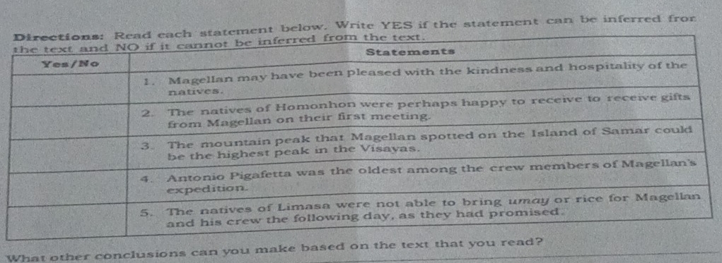 elow. Write YES if the statement can be inferred fror 
What other conclusions can you make based on the te