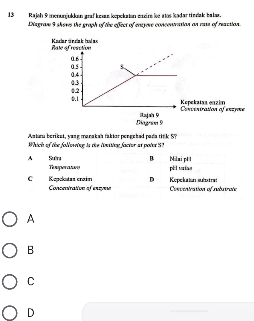 Rajah 9 menunjukkan graf kesan kepekatan enzim ke atas kadar tindak balas.
Diagram 9 shows the graph of the effect of enzyme concentration on rate of reaction.
Kadar tindak balas
Rate of reaction
epekatan enzim
oncentration of enzyme
Diagram 9
Antara berikut, yang manakah faktor pengehad pada titik S?
Which of the following is the limiting factor at point S?
A Suhu B Nilai pH
Temperature pH value
C Kepekatan enzim D Kepekatan substrat
Concentration of enzyme Concentration of substrate
A
B
C
D