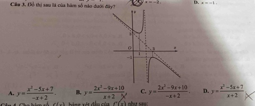 x=-2. D. x=-1. 
Câu 3. Đồ thị sau là của hàm số nào dưới đâ
A. y= (x^2-5x+7)/-x+2 . B. y= (2x^2-9x+10)/x+2 , C. y= (2x^2-9x+10)/-x+2 . D. y= (x^2-5x+7)/x+2 
f(x) bả ng xét dấu của f'(x) như sau: