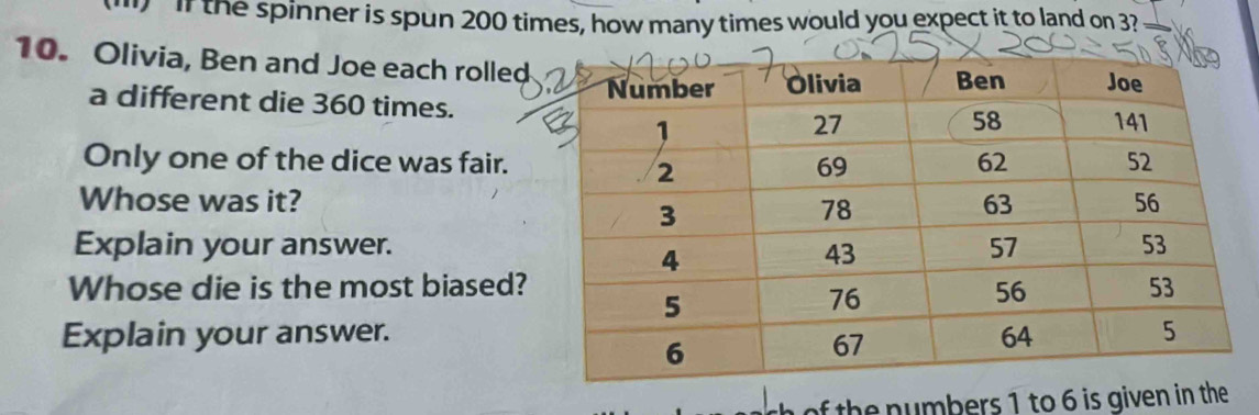 ) if the spinner is spun 200 times, how many times would you expect it to land on 3? 
10. Olivia, Ben and Joe each rolled 
a different die 360 times. 
Only one of the dice was fair. 
Whose was it? 
Explain your answer. 
Whose die is the most biased? 
Explain your answer. 
of the numbers 1 to 6 is given in the