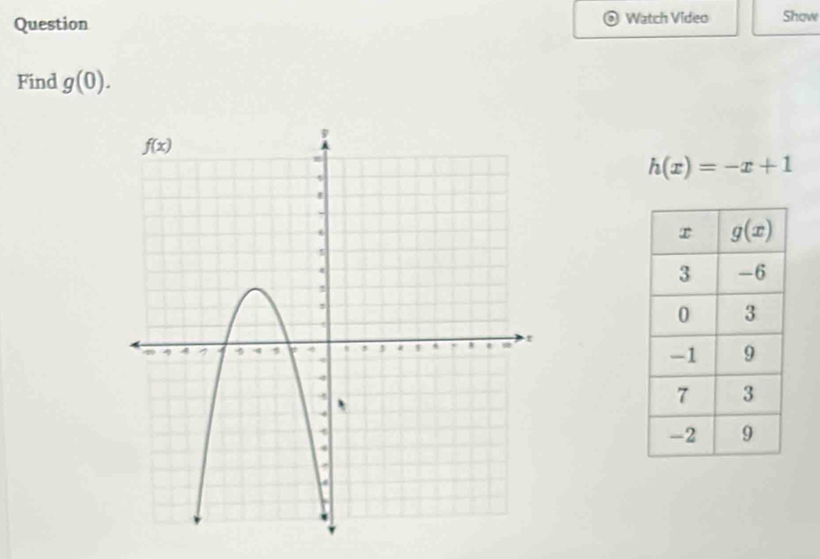 Question Watch Video Show
Find g(0).
h(x)=-x+1