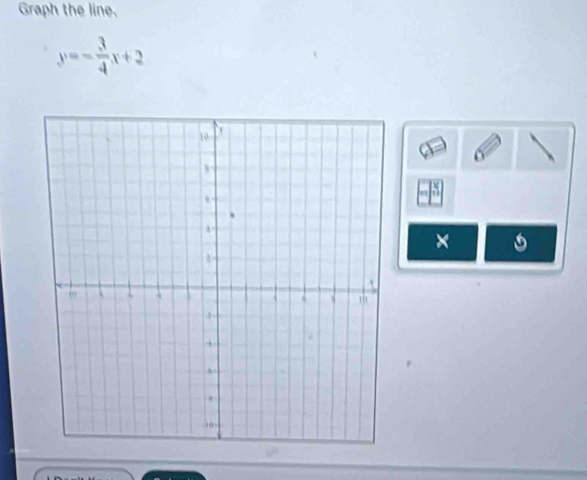 Graph the line.
y=- 3/4 x+2
×