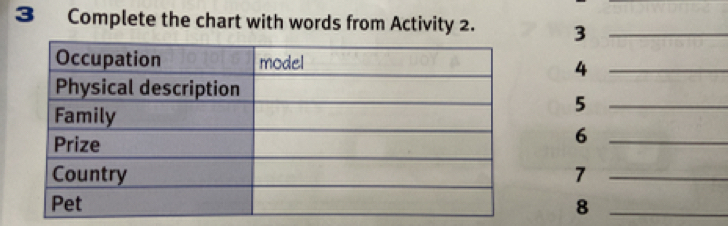 Complete the chart with words from Activity 2. 3_ 
4_ 
_5 
_6 
7_ 
8_