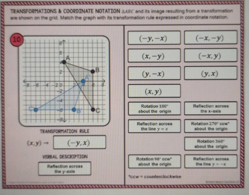 TRANSFORMATIONS & COORDINATE NOTATION △ ABC and its image resulting from a transformation
are shown on the grid. Match the graph with its transformation rule expressed in coordinate notation.
(-y,-x) (-x,-y)
(x,-y)
(-x,y)
(y,-x)
(y,x)
(x,y)
Rotation 180° Reflection across
about the origin the x-axis
Reflection across Rotation 270° C CW
TRANSFORMATION RULE the line y=x about the origin
(x,y)to (-y,x) Rotation 360°
about the origin
VERBAL DESCRIPTION Rotation 90°ccw^2 Reflection across
Reflection across about the origin the line y=-x
the y-axis°CCW= counterclockwise
@ Mots leach lautions