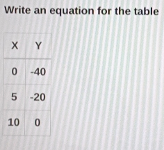 Write an equation for the table