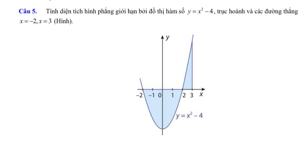 Tính diện tích hình phẳng giới hạn bởi đồ thị hàm số y=x^2-4 , trục hoành và các đường thắng
x=-2,x=3 (Hình).