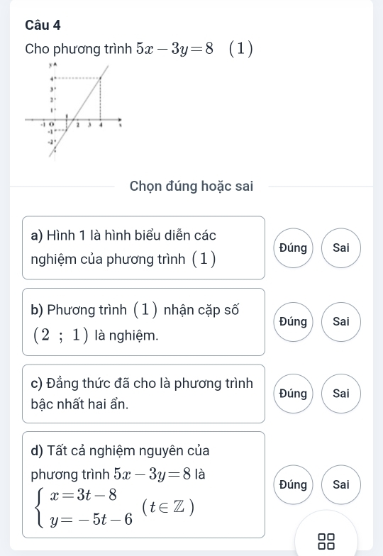 Cho phương trình 5x-3y=8 (1) 
Chọn đúng hoặc sai 
a) Hình 1 là hình biểu diễn các 
nghiệm của phương trình (1) Đúng Sai 
b) Phương trình ( 1) nhận cặp số Đúng Sai
(2;1) là nghiệm. 
c) Đẳng thức đã cho là phương trình Đúng Sai 
bậc nhất hai ẩn. 
d) Tất cả nghiệm nguyên của 
phương trình 5x-3y=8 là
beginarrayl x=3t-8 y=-5t-6endarray.  (t∈ Z)
Đúng Sai