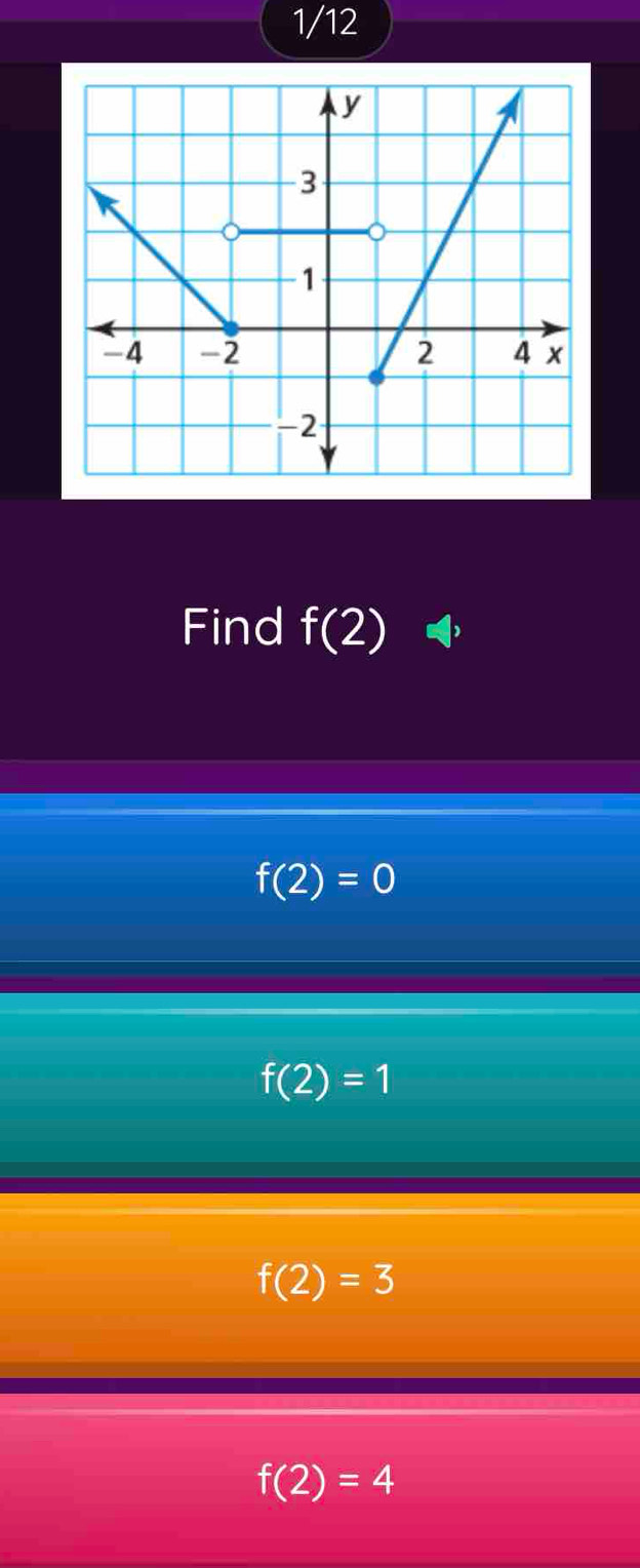 1/12
Find f(2)
f(2)=0
f(2)=1
f(2)=3
f(2)=4