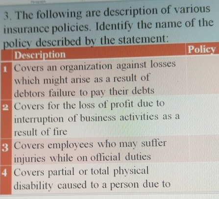 The following are description of various
insurance policies. Identify the name of the
pent:
y
1
2
3
4