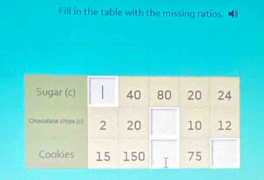 Fill in the table with the missing ratios. •