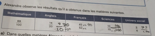 Alexandre observe les résultats q
matières A or