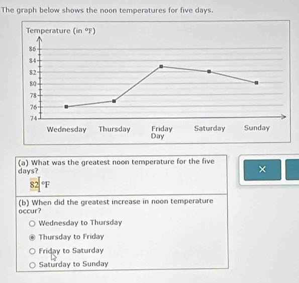 The graph below shows the noon temperatures for five days.
(a) What was the greatest noon temperature for the five
days?
×
82°F
(b) When did the greatest increase in noon temperature
occur?
Wednesday to Thursday
Thursday to Friday
Friday to Saturday
Saturday to Sunday