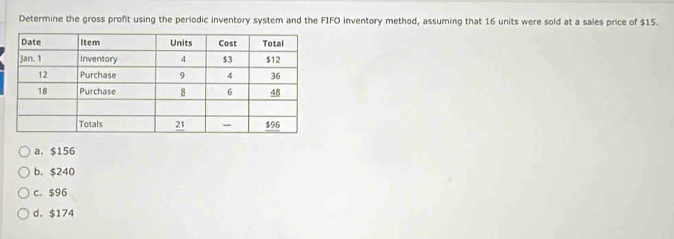 Determine the gross profit using the periodic inventory system and the FIFO inventory method, assuming that 16 units were sold at a sales price of $15.
a. $156
b. $240
c. $96
d. $174