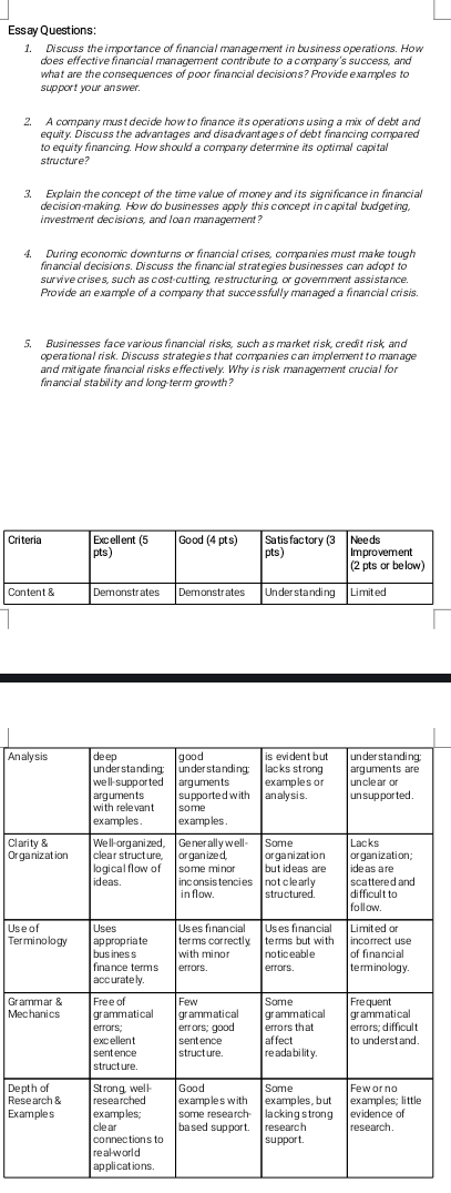 Essay Questions: 
1. Discuss the importance of financial management in business operations. How 
does effective financial management contribute to a company's success, and 
what are the consequences of poor financial decisions? Provide examples to 
support your an swer. 
2. A company must decide how to finance its operation's using a mix of debt and 
equity. Discuss the advantages and disadvantages of debt financing compared 
to equity financing. How should a company determine its optimal capital 
structure? 
3. Explain the concept of the time value of money and its significance in financial 
decision-making. How do businesses apply this concept in capital budgeting, 
investment decisions, and loan management? 
4. During economic downturns or financial crises, companies must make tough 
financial decisions. Discuss the financial strategies businesses can adopt to 
survive crises, such as cost-cutting, restructuring, or government assistance. 
Provide an example of a company that successfully managed a financial crisis. 
5. Businesses face various financial risks, such as market risk, credit risk, and 
operational risk. Discuss strateqies that companies can implement to manage 
and mitigate financial risks effectively. Why is risk management crucial for 
financial stability and long-term growth? 
Ana 
Clar 
Or g 
Use 
Ter 
Gra 
Mec 
Dep 
Res 
Exa 
.