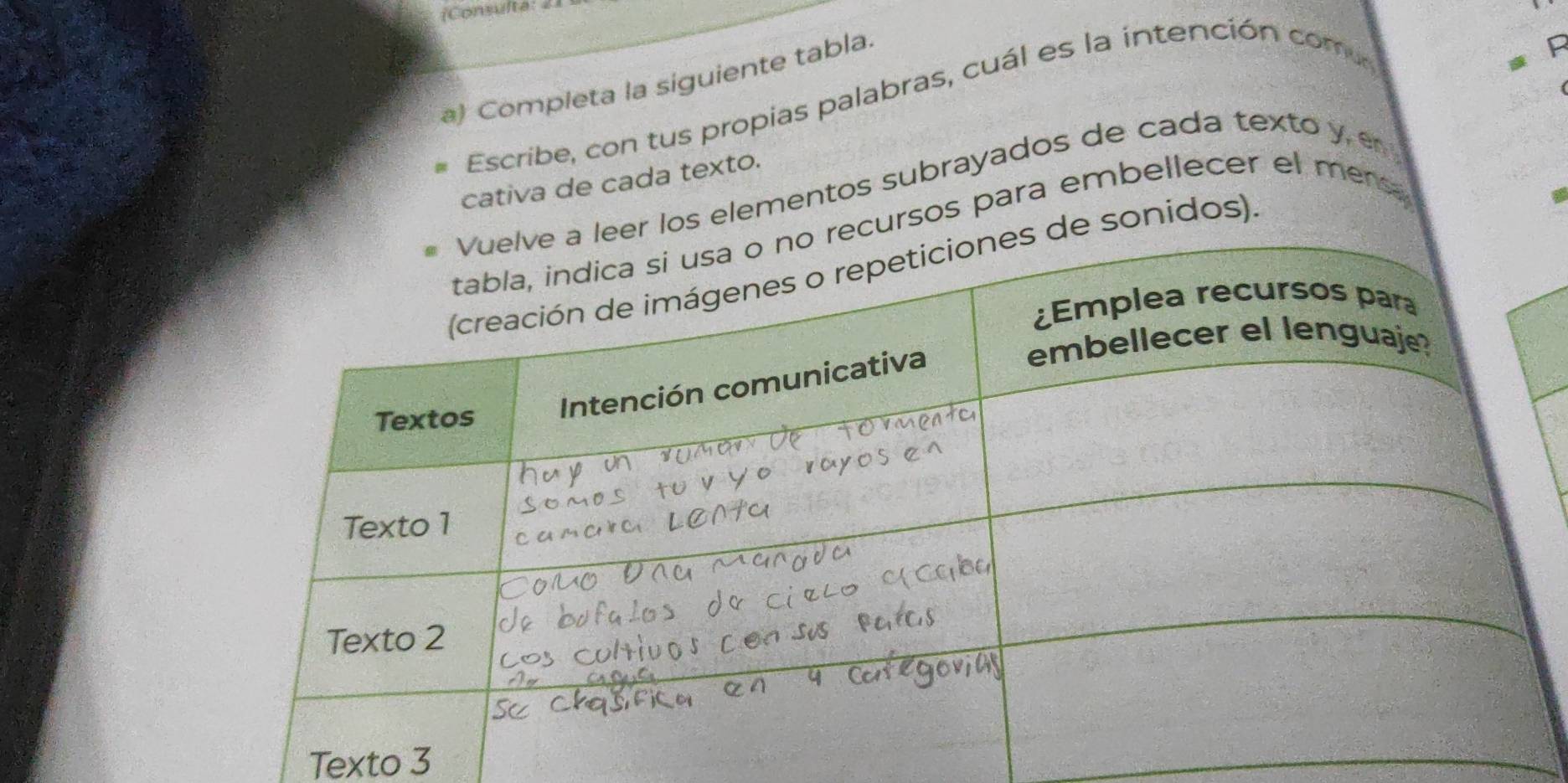 iConsulta: 
a) Completa la siguiente tabla. 
Escribe, con tus propias palabras, cuál es la intención com 
F 
cativa de cada texto. 
los elementos subrayados de cada texto y e 
cursos para embellecer el mensa 
e sonidos). 
Texto 3