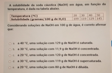 A solubilidade da soda cáustica (NaOH) em água, em função da
temperatura, é dada na tabela abaixo.
Considerando soluções de NaOH em 100 g de água, é correto afirmar
que:
a. a 40°C 7, uma solução com 129 g de NaOH é saturada.
b. a 30°C , uma solução com 11,9 g de NaOH é concentrada.
C. a 20°C , uma solução com 120 g de NaOH é concentrada.
d. a 30°C , uma solução com 119 g de NaOH é supersaturada.
e. a 20°C , uma solução com 80 g de NaOH é diluída.