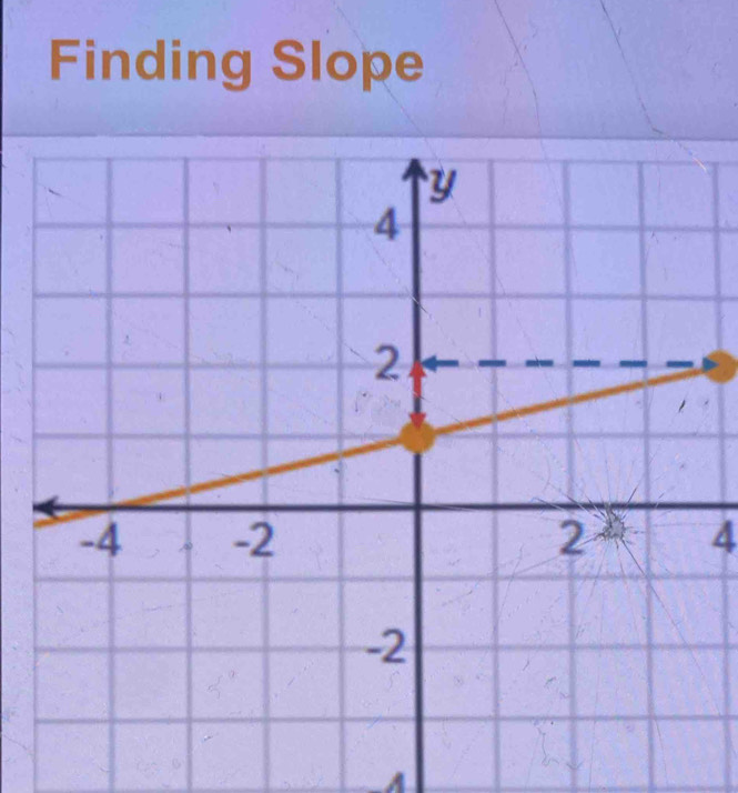 Finding Slope
4