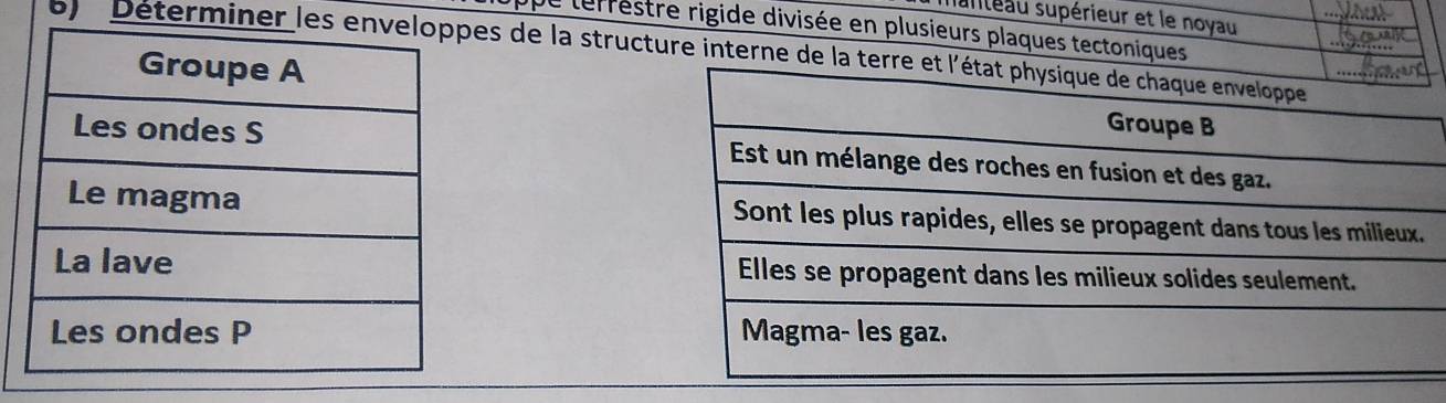 manleau supérieur et le noyau 
pe terrestre rigide divisée en plusieurs plaques tectoniques 
b) Determiner leses de la structure interne de la ter