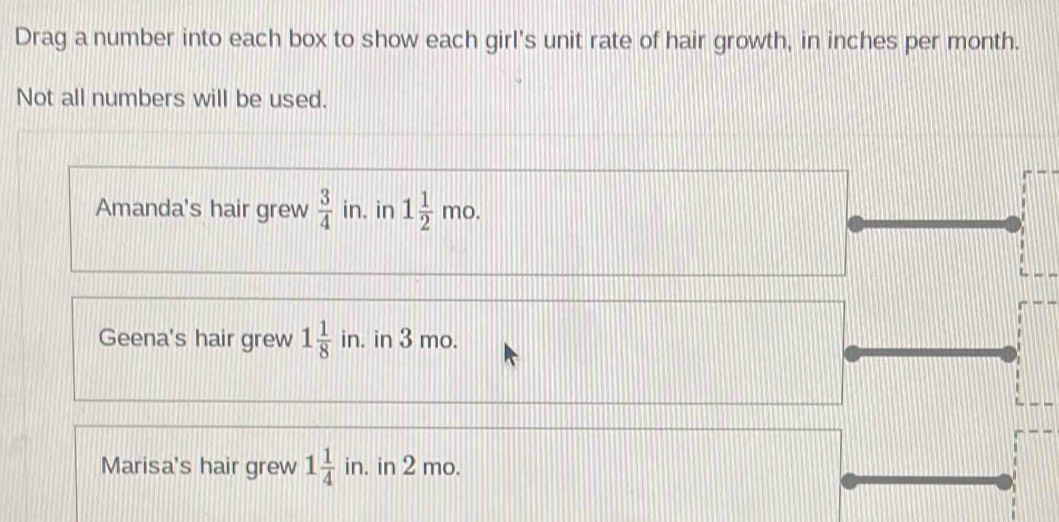 Drag a number into each box to show each girl's unit rate of hair growth, in inches per month. 
Not all numbers will be used. 
Amanda's hair grew  3/4  in. in 1 1/2 mo. 
Geena's hair grew 1 1/8  in. in 3 mo. 
Marisa's hair grew 1 1/4  in. in 2 mo.