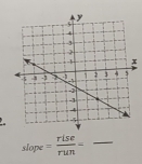 slope= rise/run =