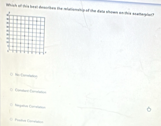 Which of this best describes the relationship of the data shown on this scatterplot?
No Correlation
Constant Correlation
Negative Correlation
Positive Correlation