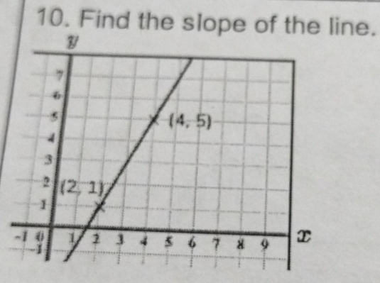 Find the slope of thene.