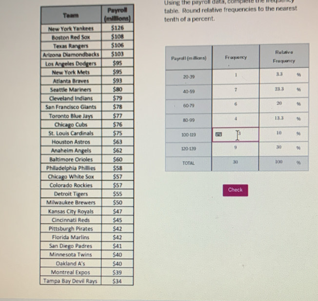 Using the payroll data, complete the frequent 
Payroll table. Round relative frequencies to the nearest 
Team tenth of a percent. 








Check