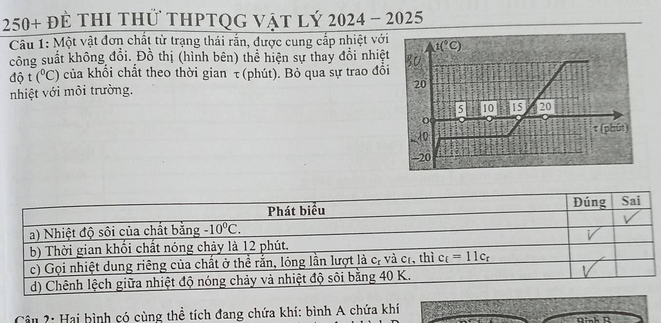 250+ để thI thử thPtQg vật lý 2024 - 2025 
Câu 1: Một vật đơn chất từ trạng thái rắn, được cung cấp nhiệt với t(^circ C)
công suất không đổi. Đồ thị (hình bên) thể hiện sự thay đổi nhiệt 30
độ t(^circ C) của khổi chất theo thời gian τ (phút). Bỏ qua sự trao đổi 
nhiệt với môi trường.
20
5 10 15 20
0 a a
τ (phút)
10
-20 14
Phát biểu Đúng Sai 
a) Nhiệt độ sôi của chất bằng -10^0C. 
b) Thời gian khối chất nóng chảy là 12 phút. 
c) Gọi nhiệt dung riêng của chất ở thể rắn, lóng lần lượt là C_I và cr, thì c_f=11c_r
d) Chênh lệch giữa nhiệt độ nóng chảy và nhiệt độ sôi bằng 40 K. 
Câu 2: Hai bình có cùng thể tích đang chứa khí: bình A chứa khí 
Rinh R