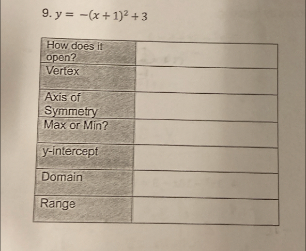 y=-(x+1)^2+3