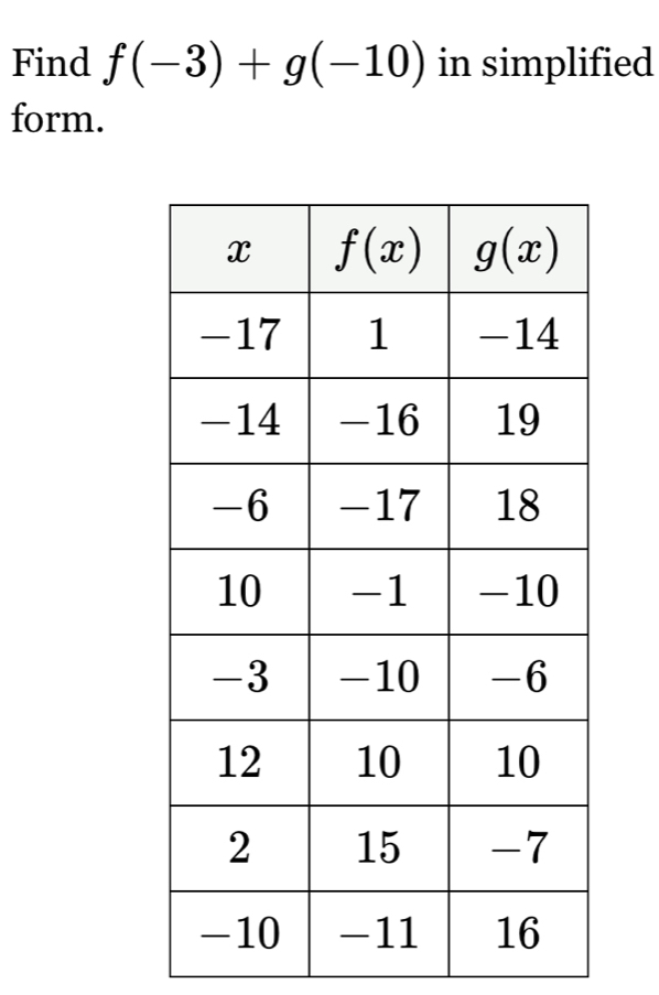 Find f(-3)+g(-10) in simplified
form.