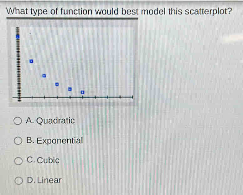 What type of function would best model this scatterplot?
A. Quadratic
B. Exponential
C. Cubic
D. Linear