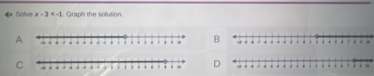 Solve x-3 . Graph the solution. 
AB 
CD