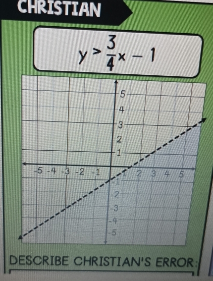 CHRISTIAN
y> 3/4 x-1
DESCRIBE CHRISTIAN'S ERROR: