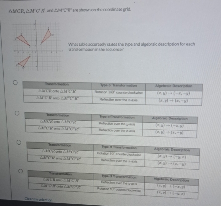 △ MCR,△ M'C'R' , and △ MC'R' are shown on the coordinate grid.
What table accurately states the type and algebraic description for each
transformation in the sequence
selection