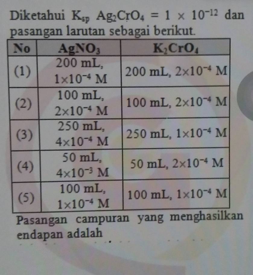 Diketahui K_spAg_2CrO_4=1* 10^(-12) dan
pasangan larutan sebagai berikut.
Pasangan campu
endapan adalah