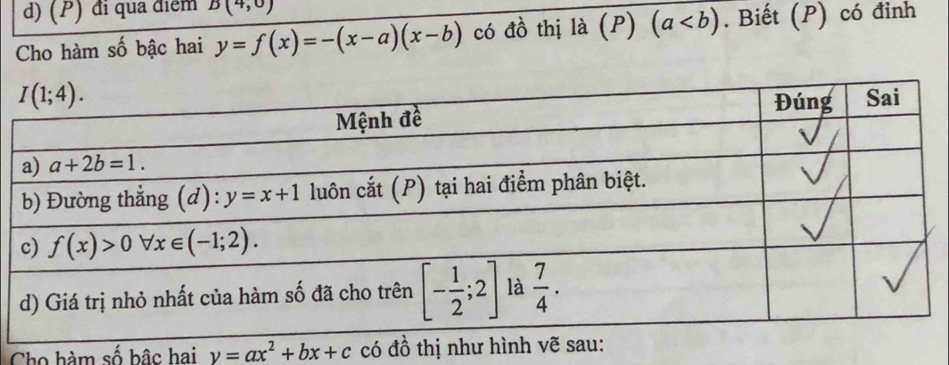 đi qua điểm B(4,0)
Cho hàm số bậc hai y=f(x)=-(x-a)(x-b) có đồ thị là (P) (a. Biết (P) có đỉnh
Cho hàm số bâc hai y=ax^2+bx+c có đồ thị