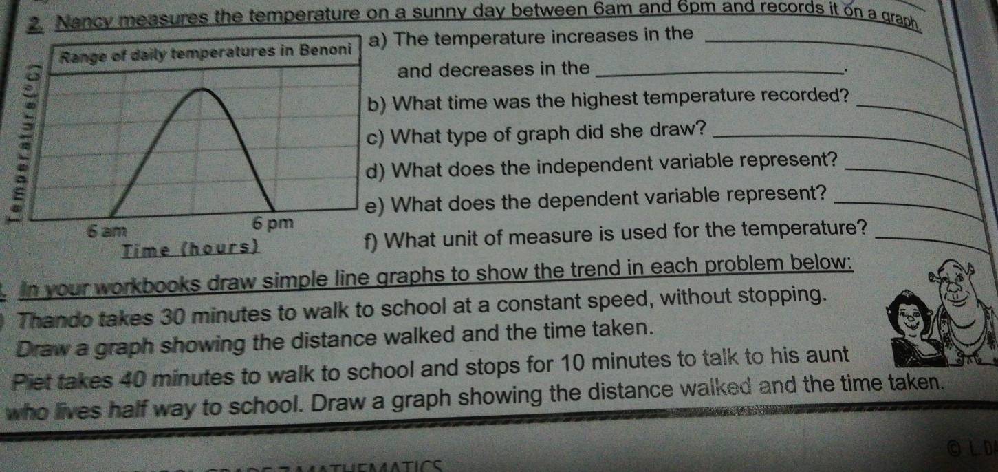 Nancy measures the temperature on a sunny day between 6am and 6pm and records it on a graph, 
Range of daily temperatures in Benoni a) The temperature increases in the_ 
and decreases in the_ 
、. 
b) What time was the highest temperature recorded?_ 
c) What type of graph did she draw?_ 
d) What does the independent variable represent?_ 
e) What does the dependent variable represent?_ 
6 am 
6 pm 
Time (hours) f) What unit of measure is used for the temperature?_ 
In your workbooks draw simple line graphs to show the trend in each problem below: 
Thando takes 30 minutes to walk to school at a constant speed, without stopping. 
Draw a graph showing the distance walked and the time taken. 
Piet takes 40 minutes to walk to school and stops for 10 minutes to talk to his aunt 
who lives half way to school. Draw a graph showing the distance walked and the time taken. 
ENAATICS