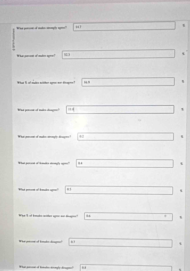 What percent of males strongly agree? 14.7
What percent of males agree? 52.3
%
What % of males neither agree nor disagree? 16.9
What percent of males disagree? %
What percent of males strongly disagree? 0.2 %
What percent of females strongly agree? 0.4
What percent of lemales agree? 05
What % of females neither agree nor disagree? 0.6
What pervent of females disagree? 0.7
What percent of females strongly disagree? 0.8