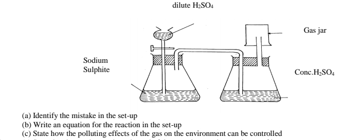 dilute H_2SO_4
as jar 
Sodium 
SulphiteConc. H_2SO_4
(a) Identify the mistake in the set-up 
(b) Write an equation for the reaction in the set-up 
(c) State how the polluting effects of the gas on the environment can be controlled