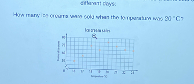 different days: 
How many ice creams were sold when the temperature was 20°C ? 
Ice cream sales