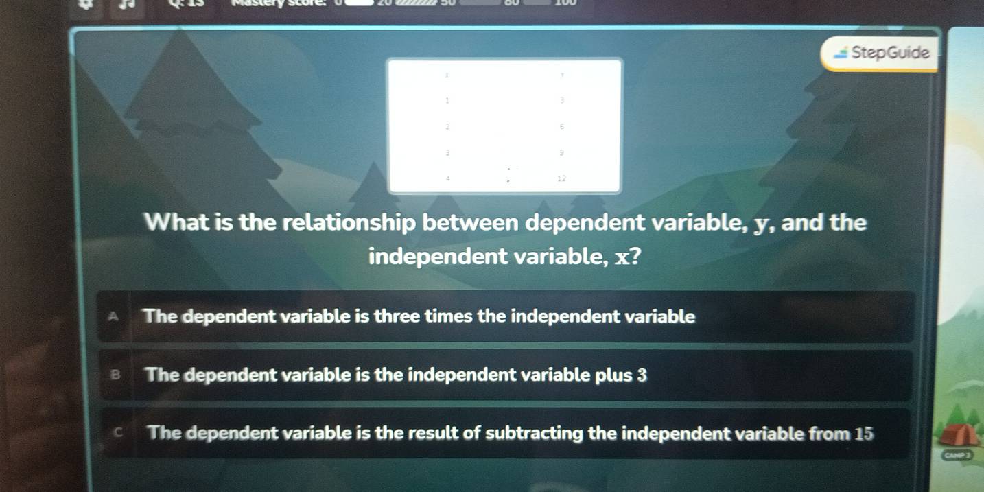 StepGuide
What is the relationship between dependent variable, y, and the
independent variable, x?
The dependent variable is three times the independent variable
The dependent variable is the independent variable plus 3
The dependent variable is the result of subtracting the independent variable from 15