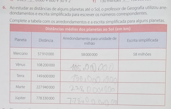 30+2 ' 130 miinões _ 
6. Ao estudar as distâncias de alguns planetas até o Sol, o professor de Geografia utilizou arre- 
dondamentos e escrita simplificada para escrever os números correspondentes. 
Com